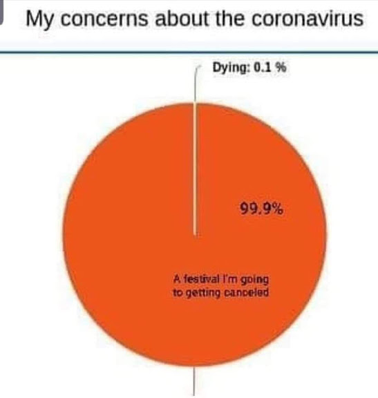 Coronavirus - Festival